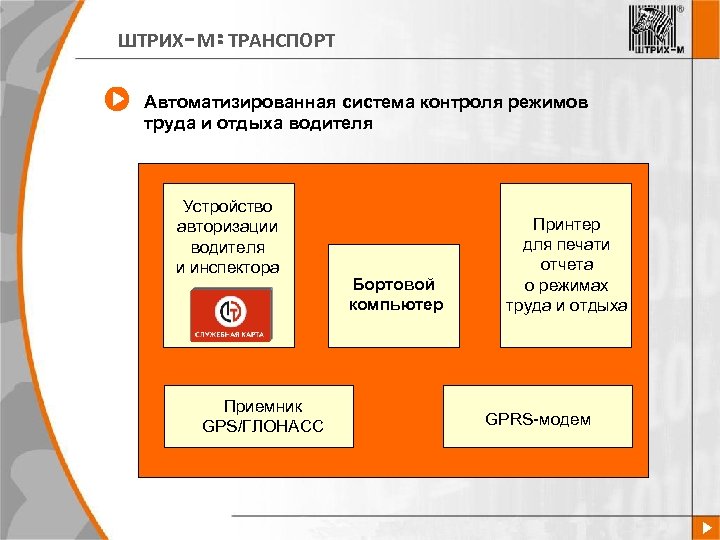 ШТРИХ-М: ТРАНСПОРТ Автоматизированная система контроля режимов труда и отдыха водителя Устройство авторизации водителя и