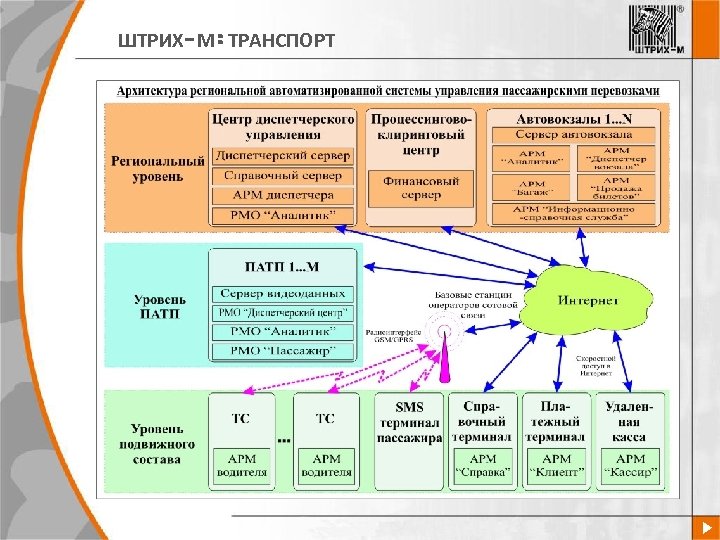 ШТРИХ-М: ТРАНСПОРТ 