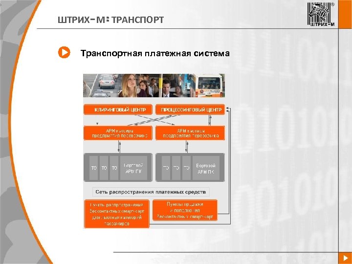 ШТРИХ-М: ТРАНСПОРТ Транспортная платежная система 