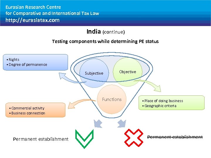 Eurasian Research Centre for Comparative and International Tax Law http: //eurasiatax. com India (continue)