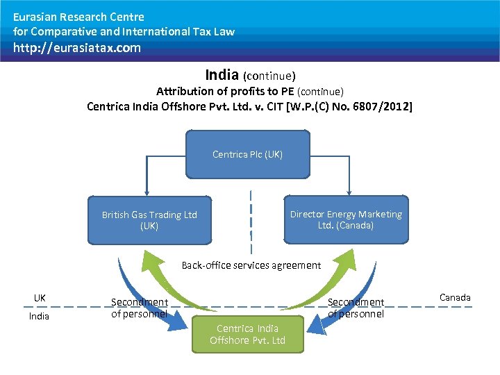 Eurasian Research Centre for Comparative and International Tax Law http: //eurasiatax. com India (continue)