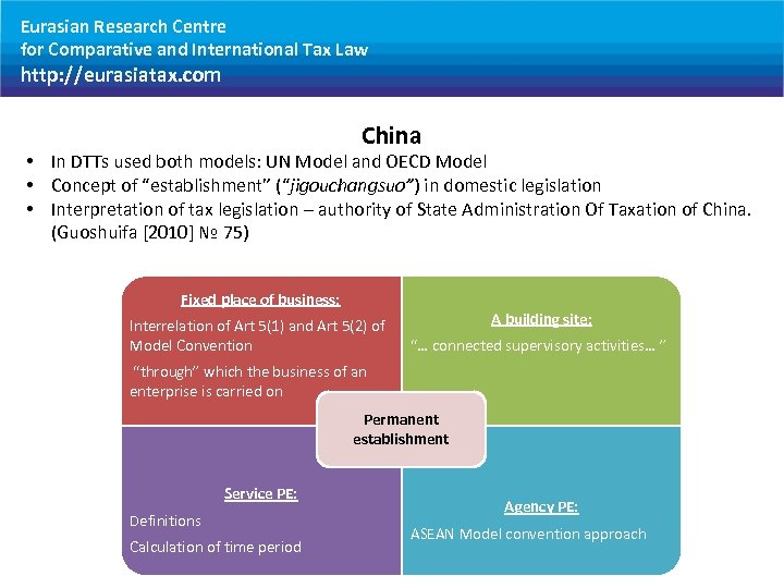 Eurasian Research Centre for Comparative and International Tax Law http: //eurasiatax. com China •