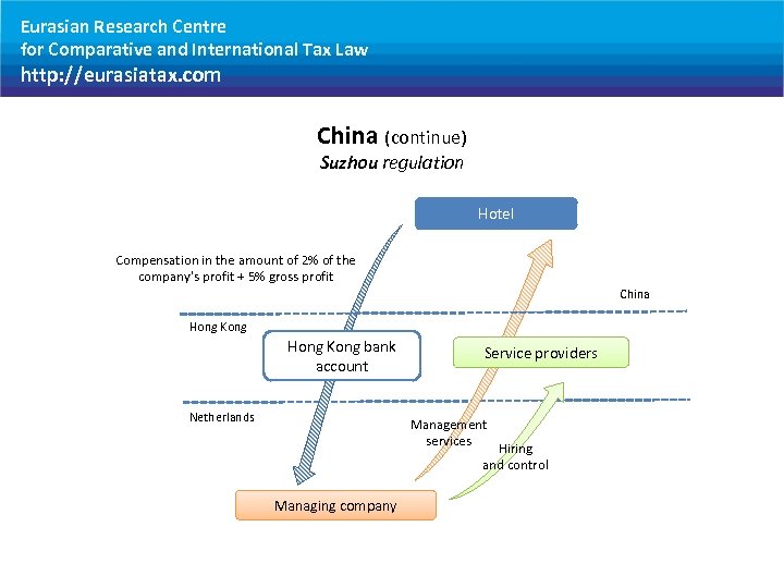 Eurasian Research Centre for Comparative and International Tax Law http: //eurasiatax. com China (continue)