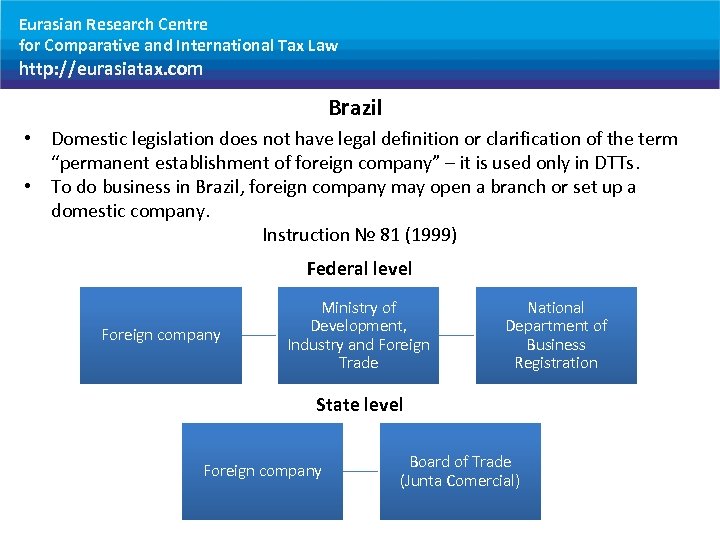 Eurasian Research Centre for Comparative and International Tax Law http: //eurasiatax. com Brazil •