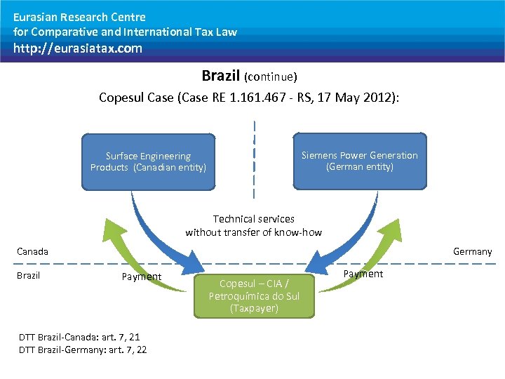 Eurasian Research Centre for Comparative and International Tax Law http: //eurasiatax. com Brazil (continue)