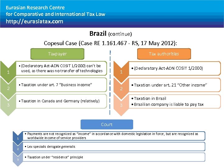 Eurasian Research Centre for Comparative and International Tax Law http: //eurasiatax. com Brazil (continue)