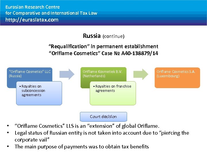 Eurasian Research Centre for Comparative and International Tax Law http: //eurasiatax. com Russia (continue)