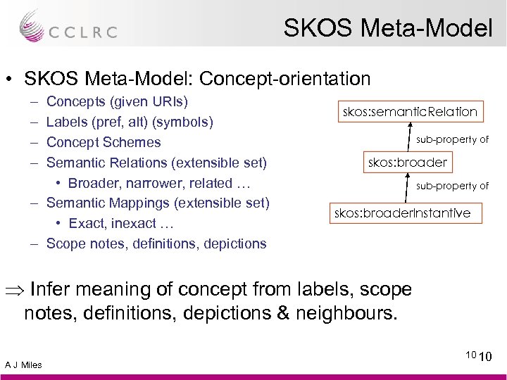 SKOS Meta-Model • SKOS Meta-Model: Concept-orientation – – Concepts (given URIs) Labels (pref, alt)