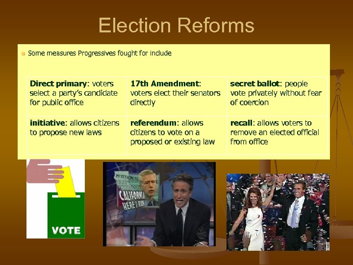 Election Reforms n Some measures Progressives fought for include Direct primary: voters select a