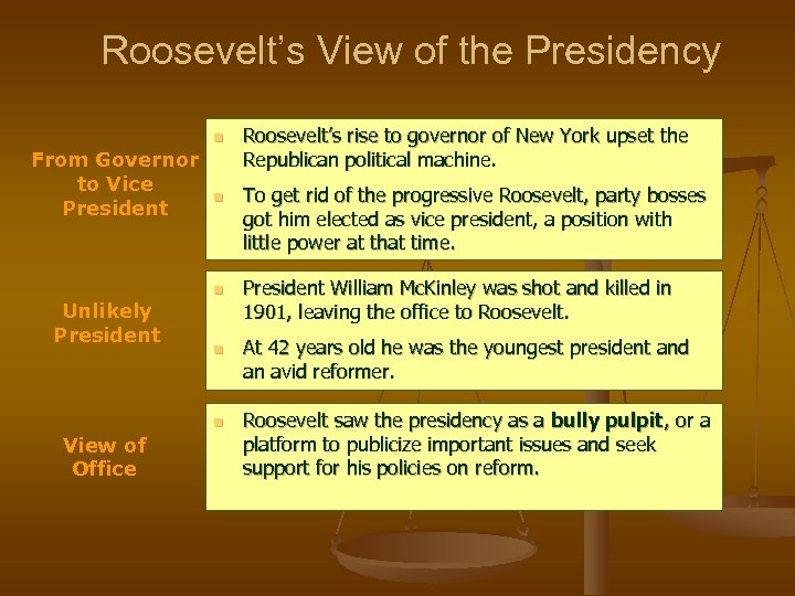 Roosevelt’s View of the Presidency n From Governor to Vice President Unlikely President n