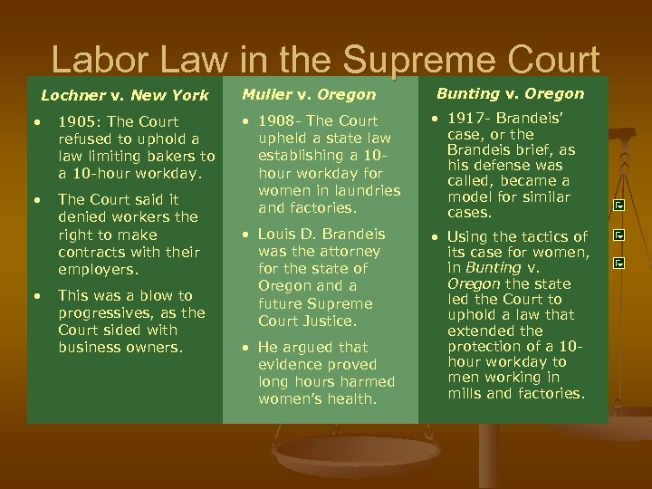 Labor Law in the Supreme Court Lochner v. New York • 1905: The Court