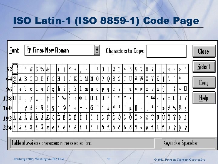 ISO Latin-1 (ISO 8859 -1) Code Page 32 64 96 128 160 192 224