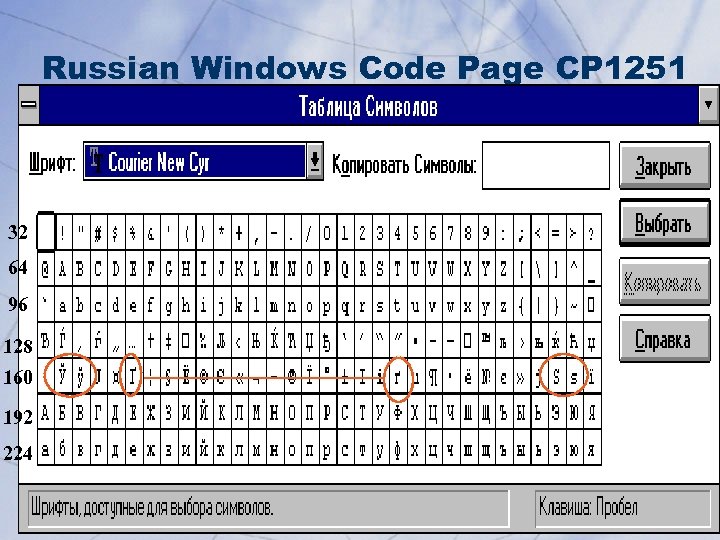 Russian Windows Code Page CP 1251 32 64 96 128 160 192 224 Exchange