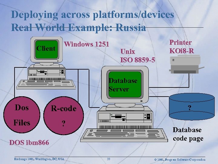 Deploying across platforms/devices Real World Example: Russia Client Windows 1251 Unix ISO 8859 -5