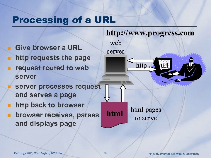 Processing of a URL http: //www. progress. com n n n web server Give