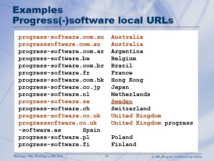 Examples Progress(-)software local URLs progress-software. com. au progress-software. com. ar progress-software. be progress-software. com.