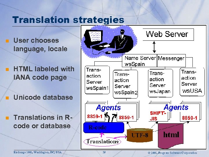 Translation strategies n User chooses language, locale n HTML labeled with IANA code page