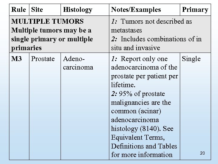 Rule Site Histology Notes/Examples Primary MULTIPLE TUMORS Multiple tumors may be a single primary