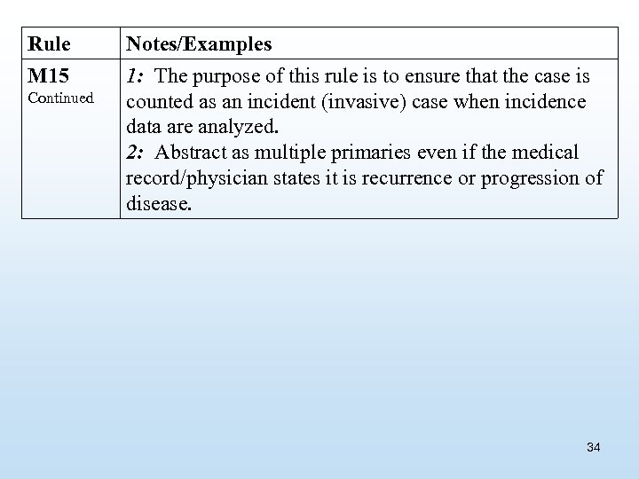 Rule M 15 Continued Notes/Examples 1: The purpose of this rule is to ensure
