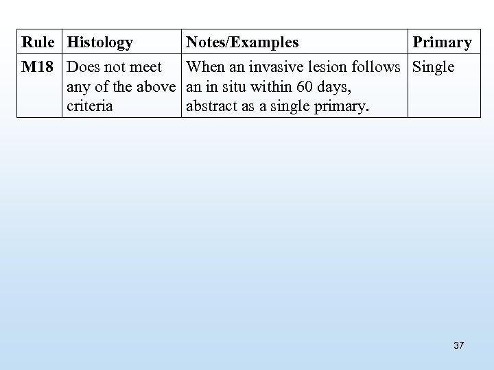 Rule Histology M 18 Does not meet any of the above criteria Notes/Examples Primary