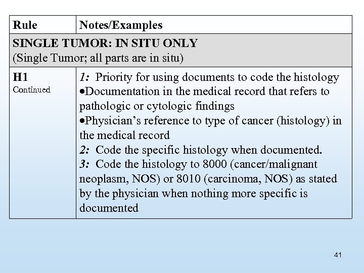 Rule Notes/Examples SINGLE TUMOR: IN SITU ONLY (Single Tumor; all parts are in situ)