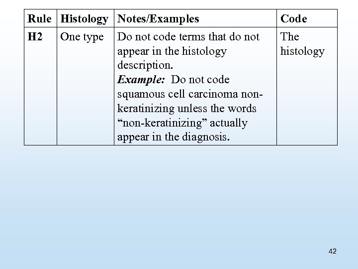 Rule Histology Notes/Examples H 2 One type Do not code terms that do not