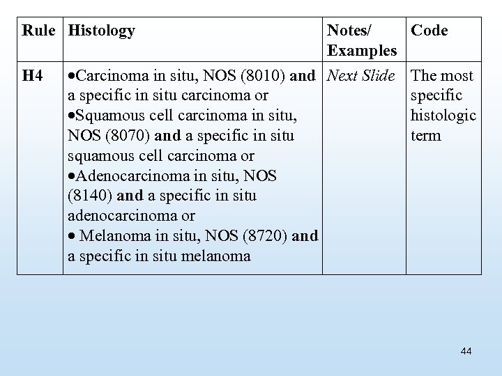 Rule Histology H 4 Notes/ Code Examples Carcinoma in situ, NOS (8010) and Next