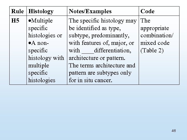 Rule Histology H 5 Multiple specific histologies or A nonspecific histology with multiple specific