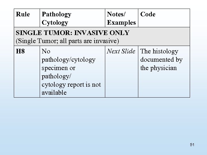 Rule Pathology Cytology Notes/ Code Examples SINGLE TUMOR: INVASIVE ONLY (Single Tumor; all parts