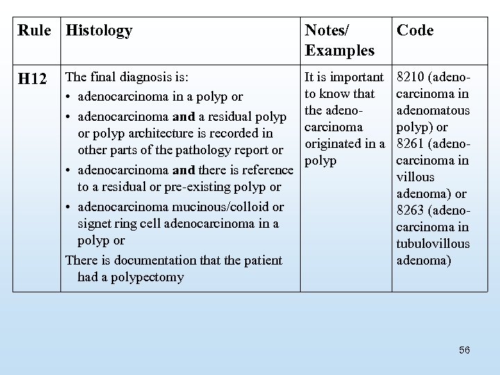 Rule Histology H 12 The final diagnosis is: • adenocarcinoma in a polyp or