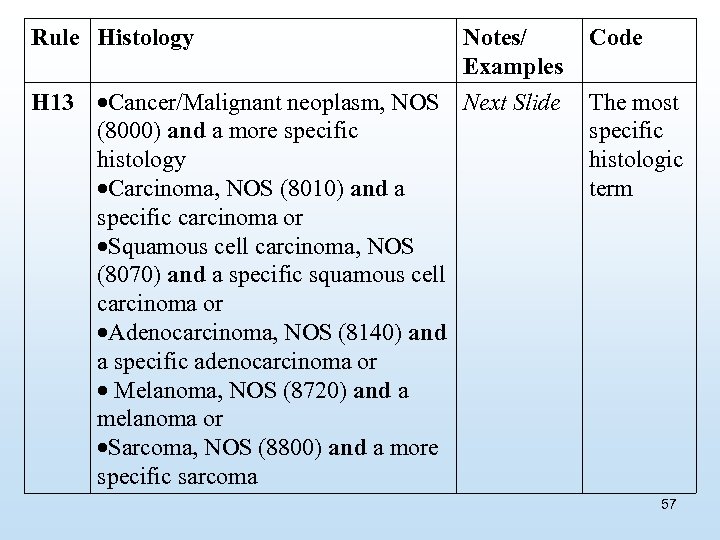 Rule Histology Notes/ Examples H 13 Cancer/Malignant neoplasm, NOS Next Slide (8000) and a