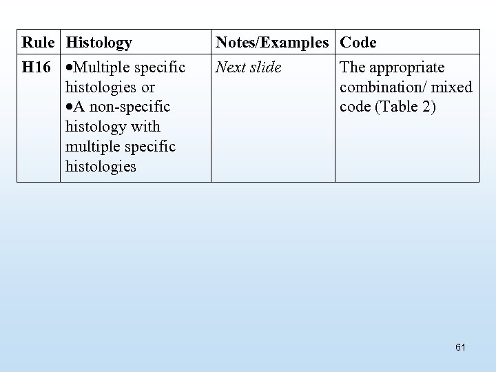Rule Histology H 16 Multiple specific histologies or A non-specific histology with multiple specific