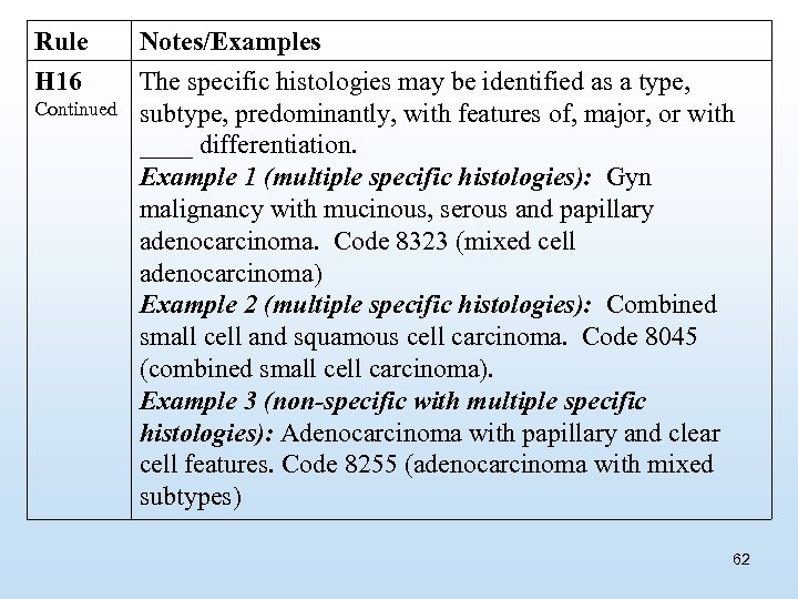 Rule H 16 Continued Notes/Examples The specific histologies may be identified as a type,