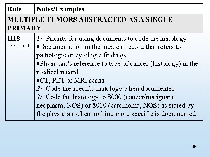 Rule Notes/Examples MULTIPLE TUMORS ABSTRACTED AS A SINGLE PRIMARY H 18 Continued 1: Priority