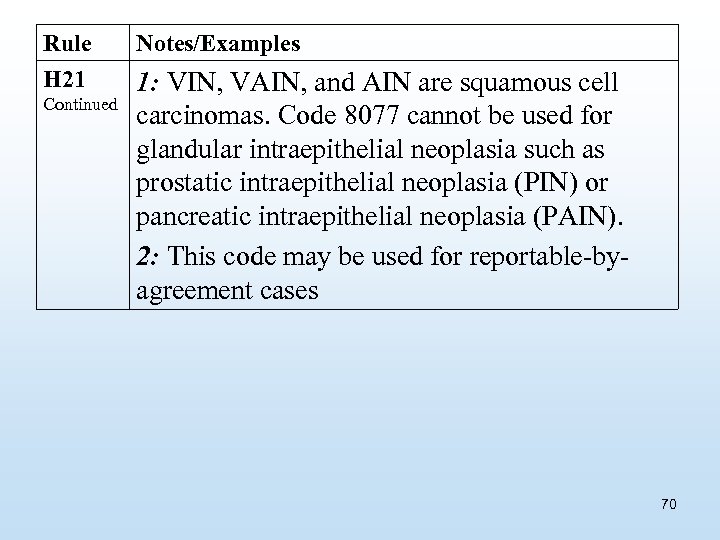 Rule H 21 Continued Notes/Examples 1: VIN, VAIN, and AIN are squamous cell carcinomas.