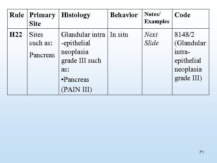 Rule Primary Histology Site H 22 Sites such as: Behavior Notes/ Glandular intra In