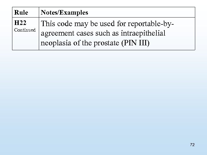 Rule H 22 Continued Notes/Examples This code may be used for reportable-byagreement cases such
