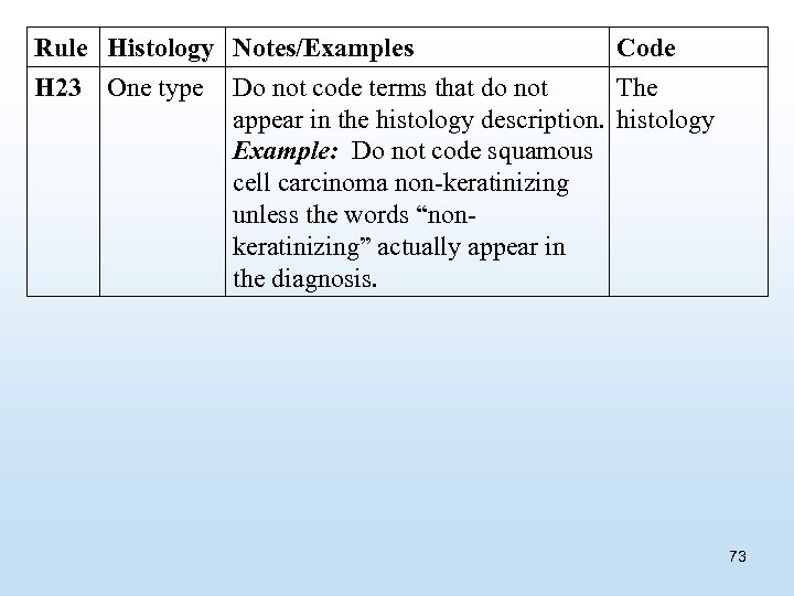 Rule Histology Notes/Examples Code H 23 One type Do not code terms that do