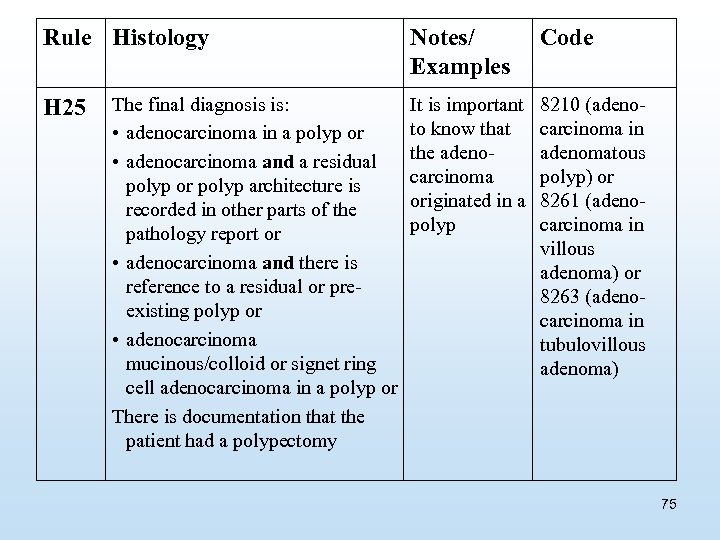 Rule Histology H 25 The final diagnosis is: • adenocarcinoma in a polyp or