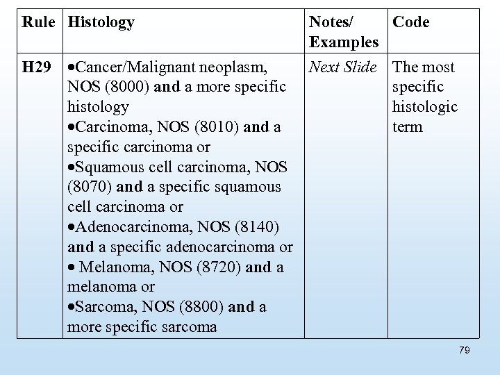 Rule Histology Notes/ Code Examples H 29 Cancer/Malignant neoplasm, Next Slide NOS (8000) and