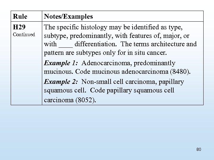 Rule H 29 Continued Notes/Examples The specific histology may be identified as type, subtype,