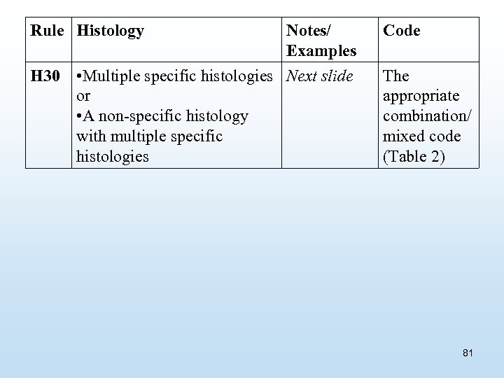 Rule Histology Notes/ Examples H 30 • Multiple specific histologies Next slide or •