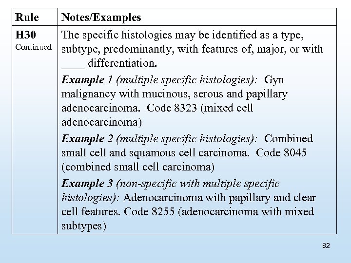 Rule H 30 Continued Notes/Examples The specific histologies may be identified as a type,