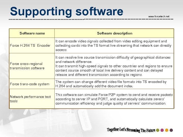 Supporting software Software name www. forcetech. net Software description Force H. 264 TS Encoder
