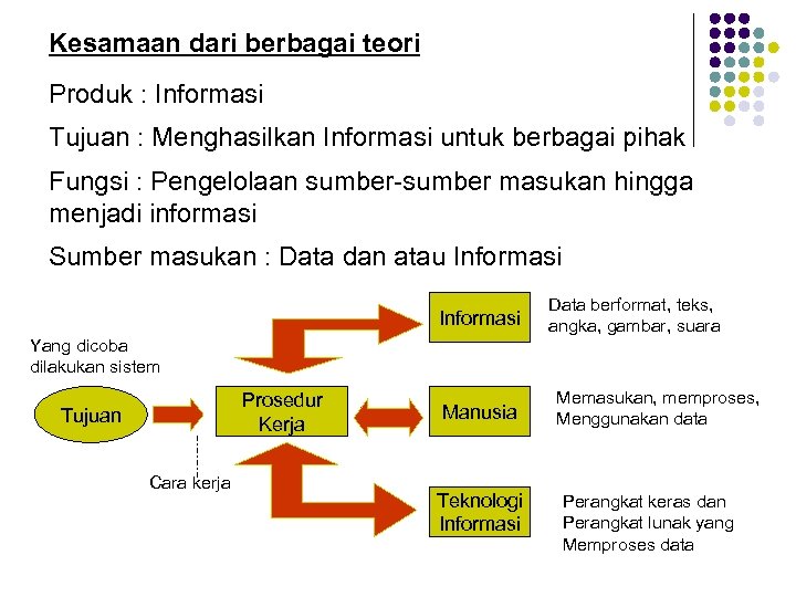 Sistem Informasi Manajemen Materi Kuliah Sks 4 2 3665