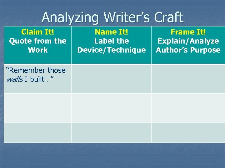 Analyzing Writer’s Craft Claim It! Quote from the Work “Remember those walls I built…”