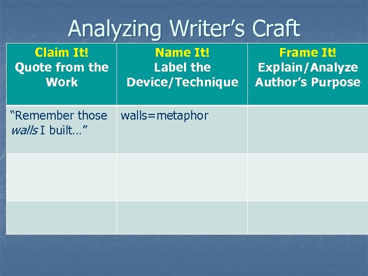 Analyzing Writer’s Craft Claim It! Quote from the Work “Remember those walls I built…”