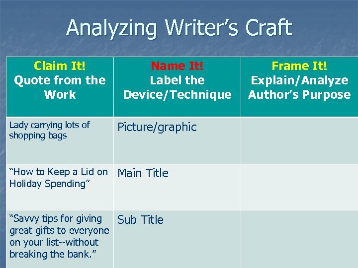 Analyzing Writer’s Craft Claim It! Quote from the Work Name It! Label the Device/Technique