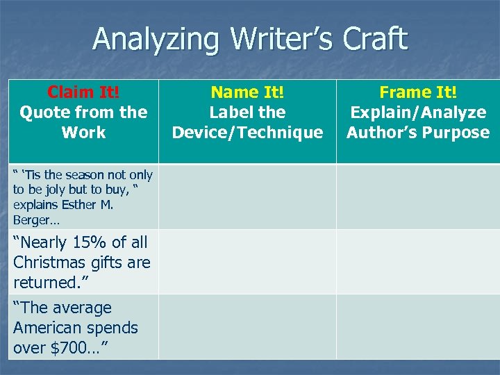 Analyzing Writer’s Craft Claim It! Quote from the Work “ ‘Tis the season not