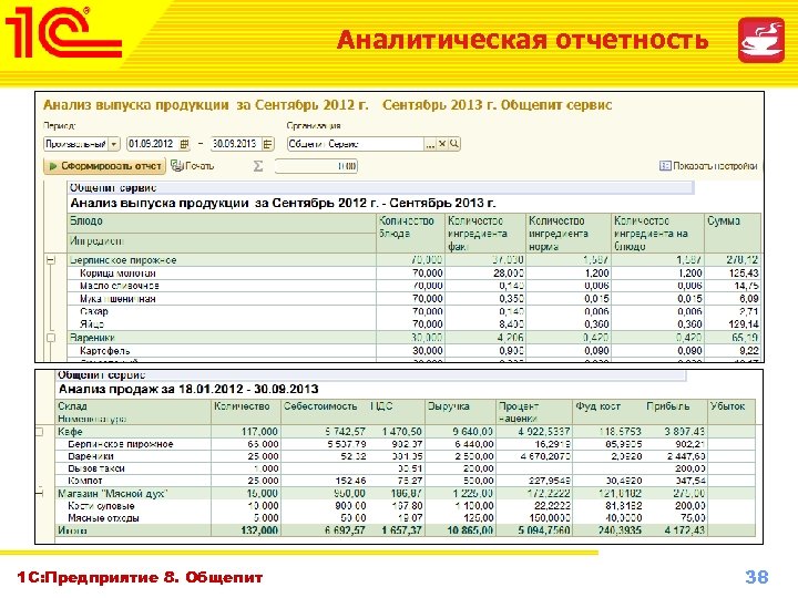 Аналитическая отчетность 1 С: Предприятие 8. Общепит Октябрь 2010 г. www. 1 c-menu. ru,